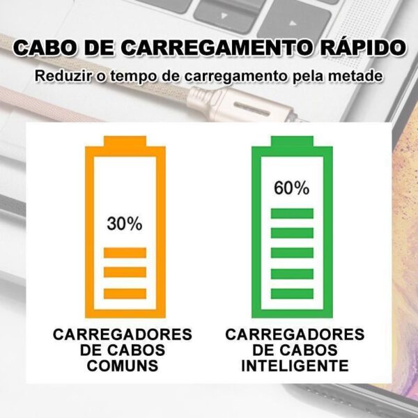 Cabo de conexão automática inteligente para Android, IOS e Tipo C - Loja Oficial | XploudShop